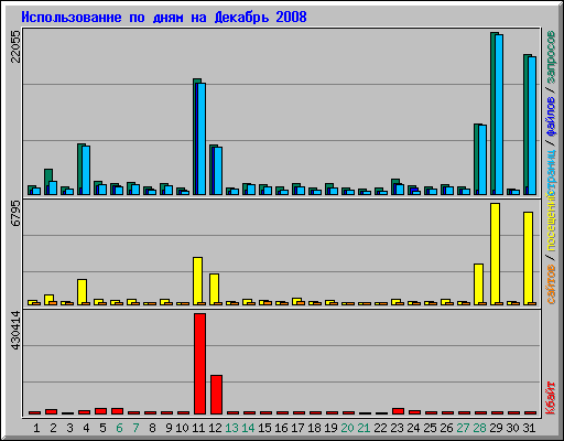      2008