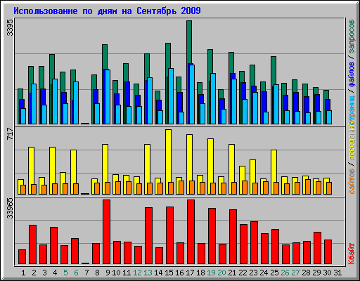      2009