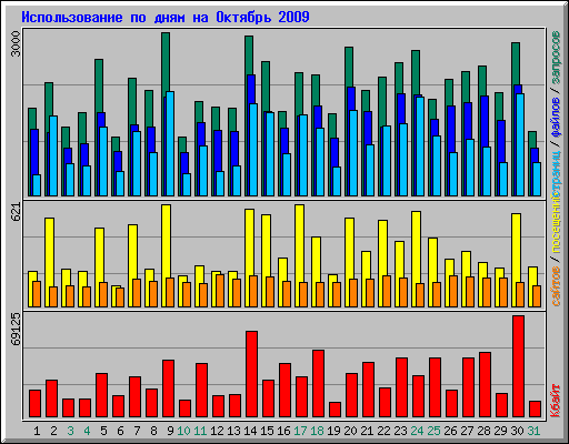      2009