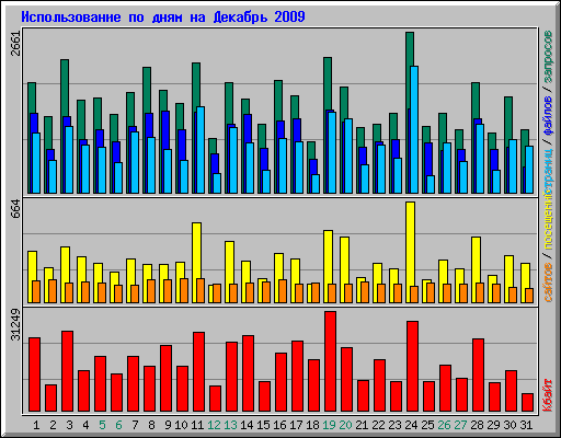      2009