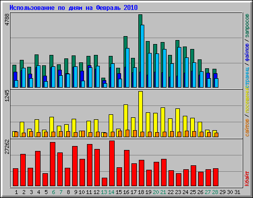      2010