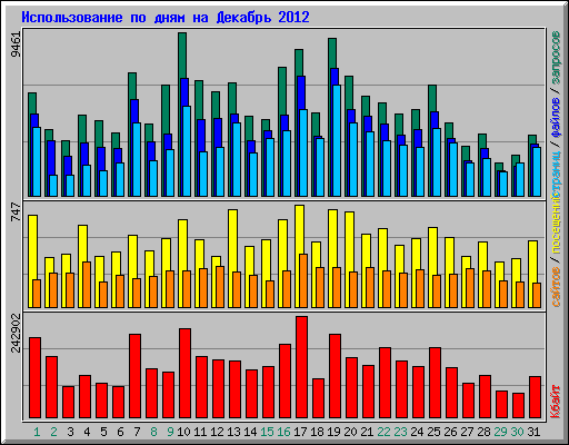      2012