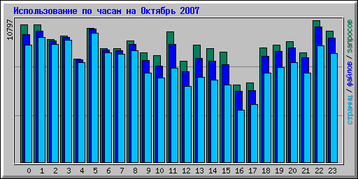      2007
