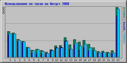      2008