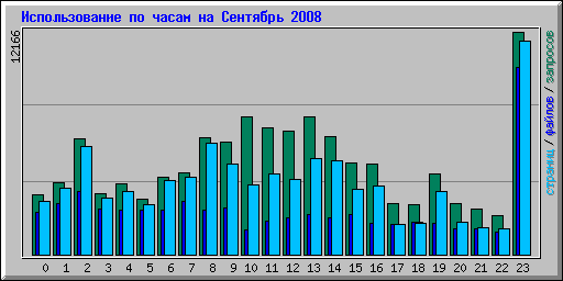     2008