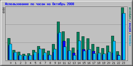      2008