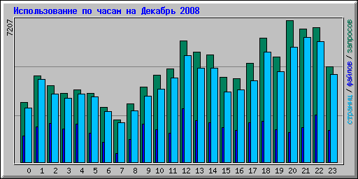      2008