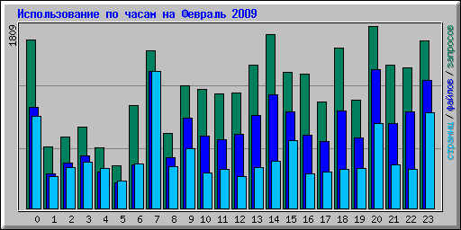      2009