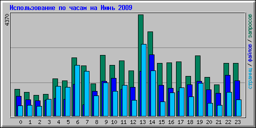      2009