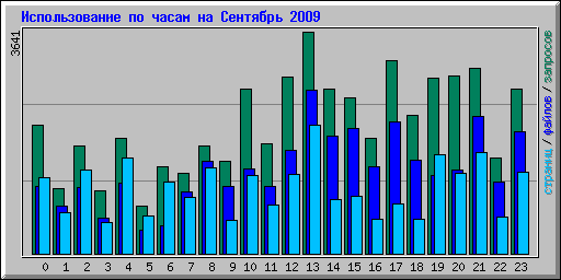      2009