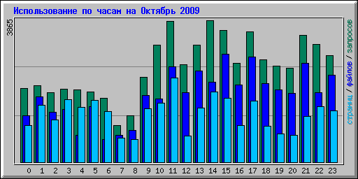      2009