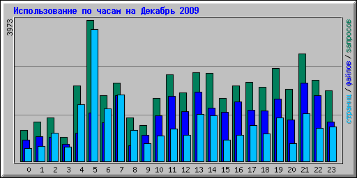      2009