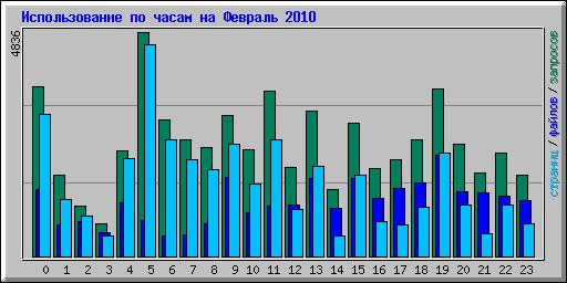      2010