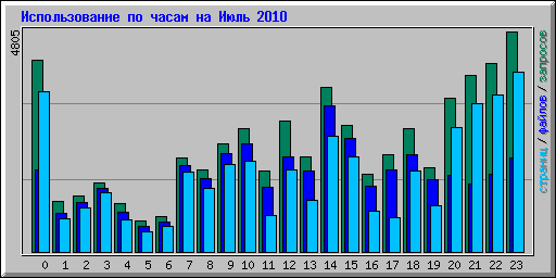      2010