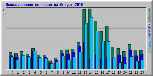      2010