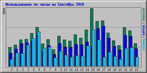      2010