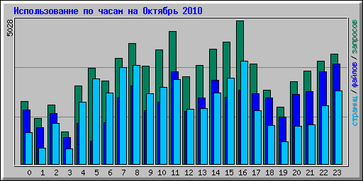      2010
