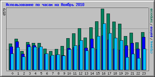      2010