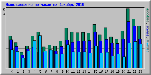      2010