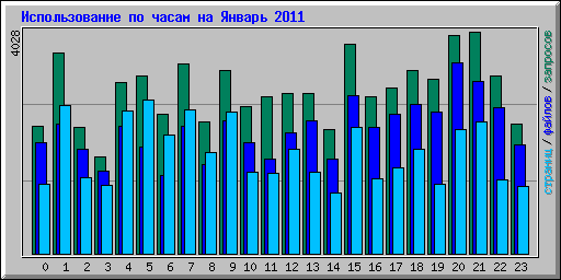      2011