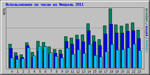      2011