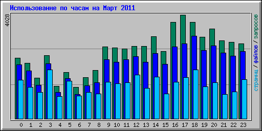      2011