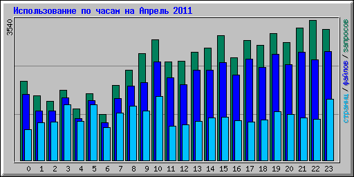      2011