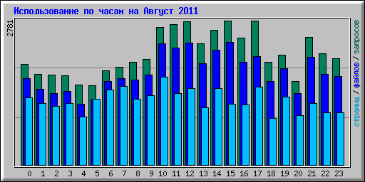      2011