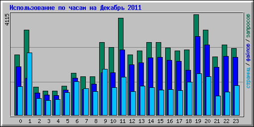      2011