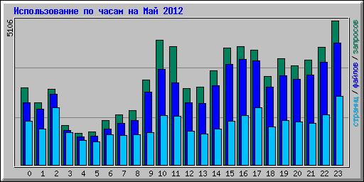      2012