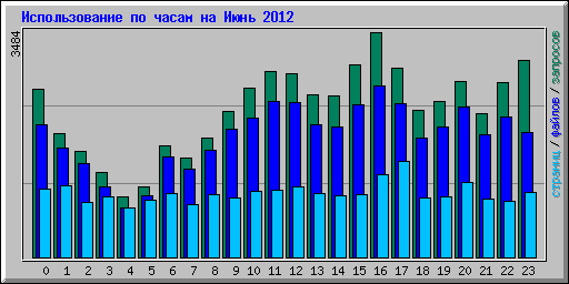      2012