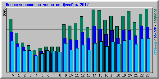      2012