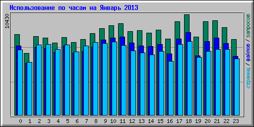      2013