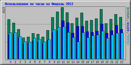      2013