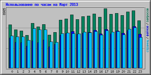      2013