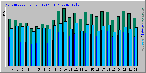      2013