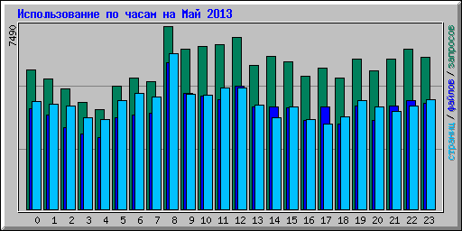      2013