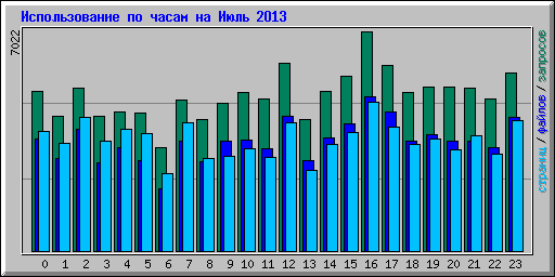      2013