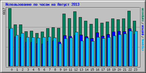     2013