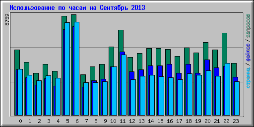      2013