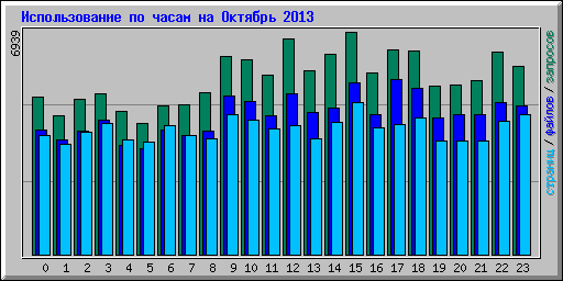      2013