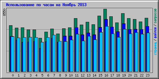      2013