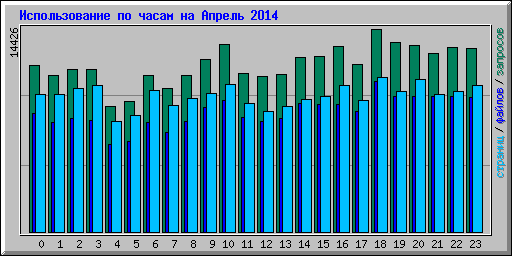      2014