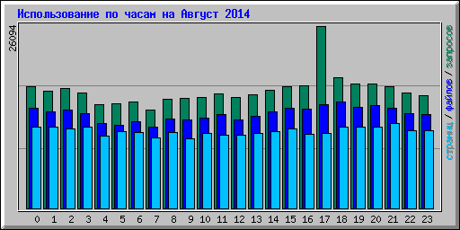      2014